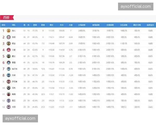 收官轮多场卡位战打响,战绩接近球队的攻防数据对比 收官轮多场卡位战打响,战绩接近球队的攻防数据对比